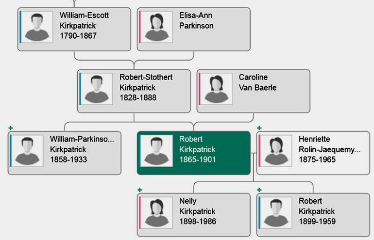 Stamboom van Robert Kirckpatrick (Bron: Patrick Libbrecht/Geneanet).