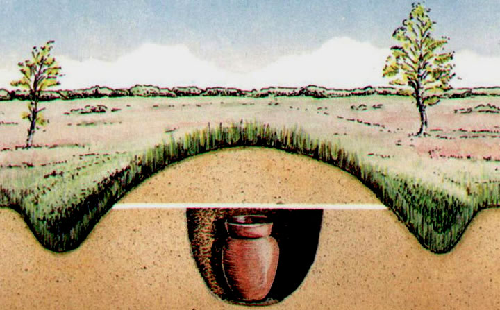 Schematische dwarsdoorsnede van een grafheuvel